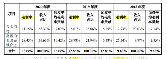 哈福配资 隆达股份回复首轮问询，产能利用率及核心技术遭质疑