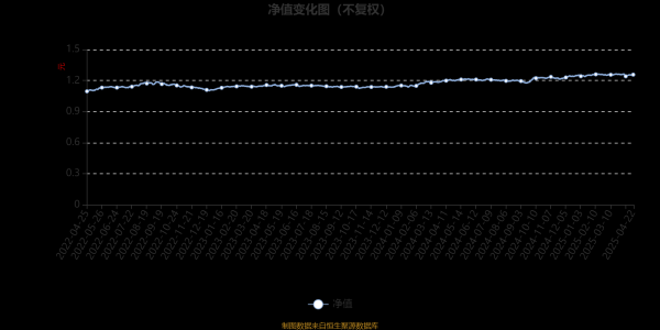 老虎配资 大成民稳增长混合A：2025年第一季度利润142.91万元 净值增长率0.64%