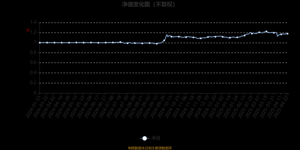 盈富配资 大成红利汇聚混合A：2025年第一季度利润64.8万元 净值增长率5.91%
