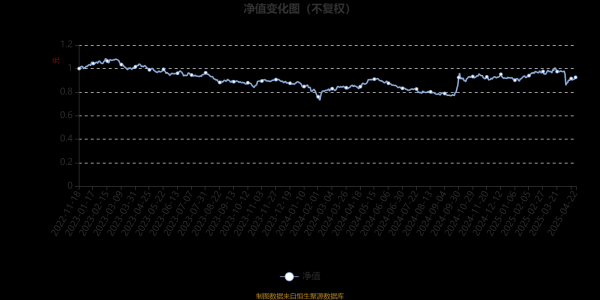 银河配资 大成消费机遇混合A：2025年第一季度利润574.62万元 净值增长率5.89%