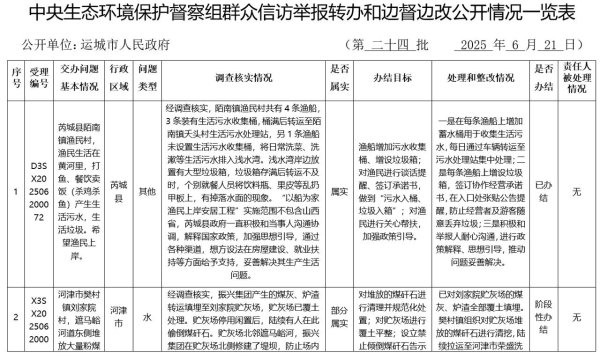 恩卓中盈 中央生态环境保护督察组群众信访举报转办和边督边改公开情况(第二十四批)
