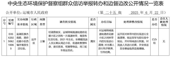天龙配资 中央生态环境保护督察组群众信访举报转办和边督边改公开情况(第二十五批)